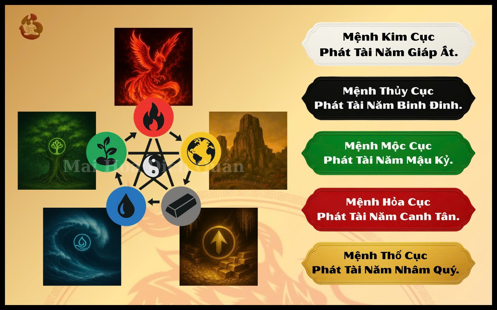 Ngũ Hành